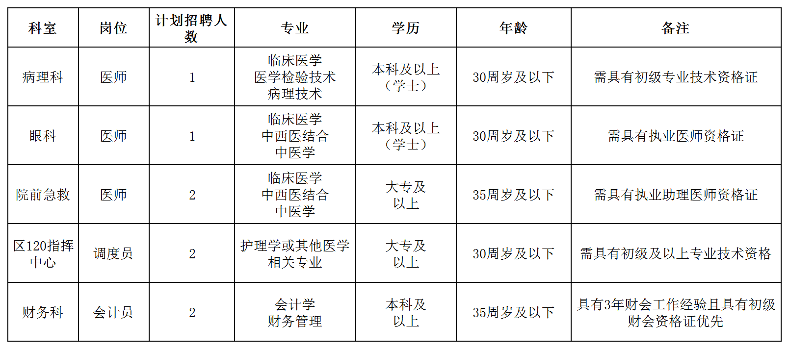 葉集人民醫(yī)院總工資表202501(葉集)_Sheet1.png